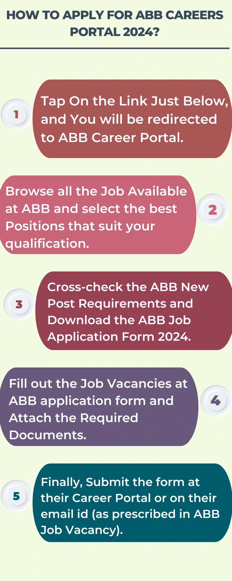 How To Apply For ABB Careers Portal 2024?