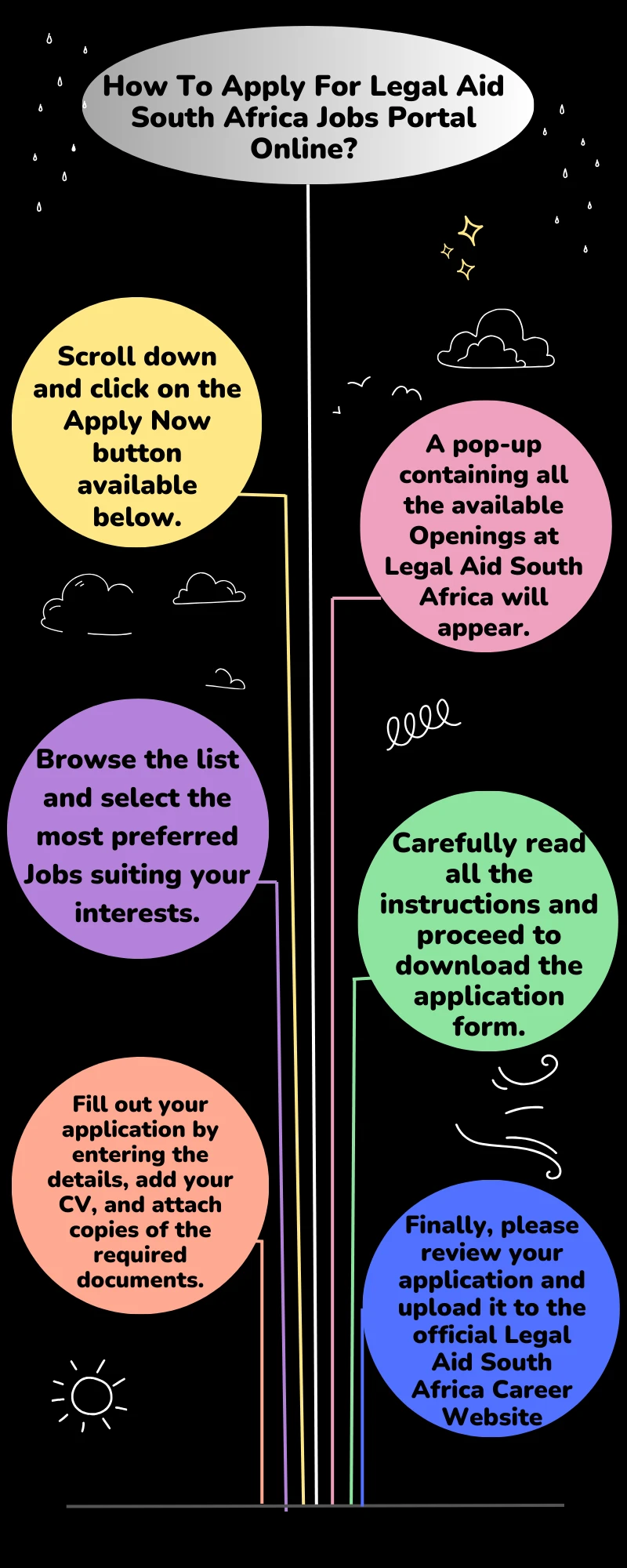 How To Apply For Legal Aid South Africa Jobs Portal Online