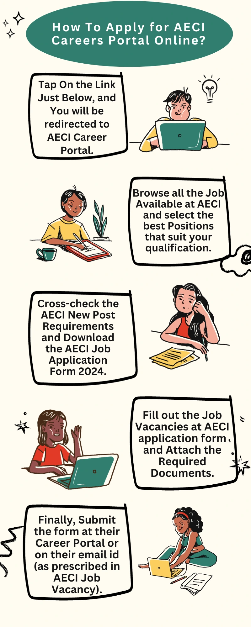 How To Apply for AECI Careers Portal Online?