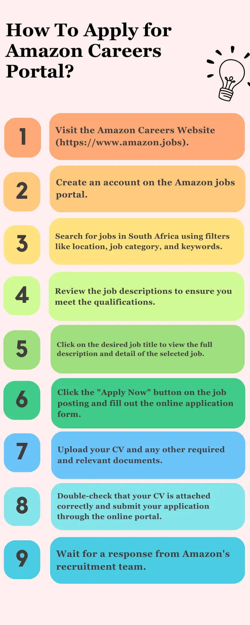 How To Apply for Amazon Careers Portal?
