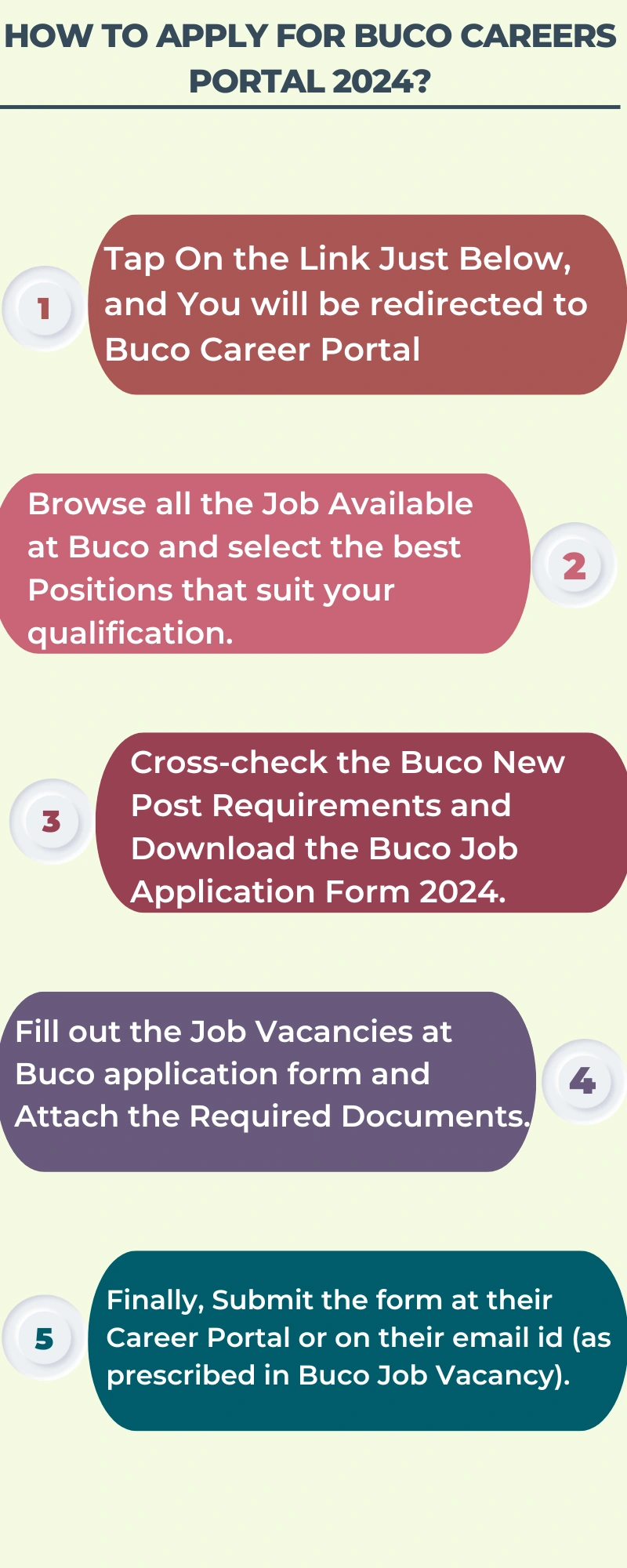 How To Apply for Buco Careers Portal 2024?