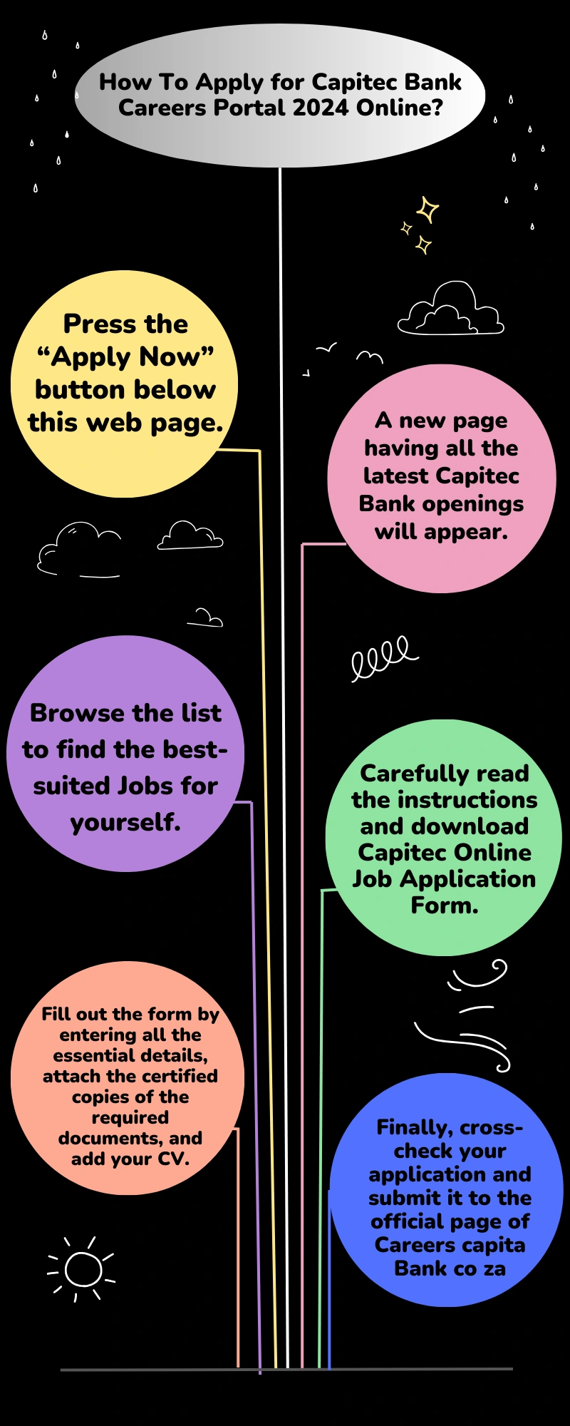 How To Apply for Capitec Bank Careers Portal 2024 Online?