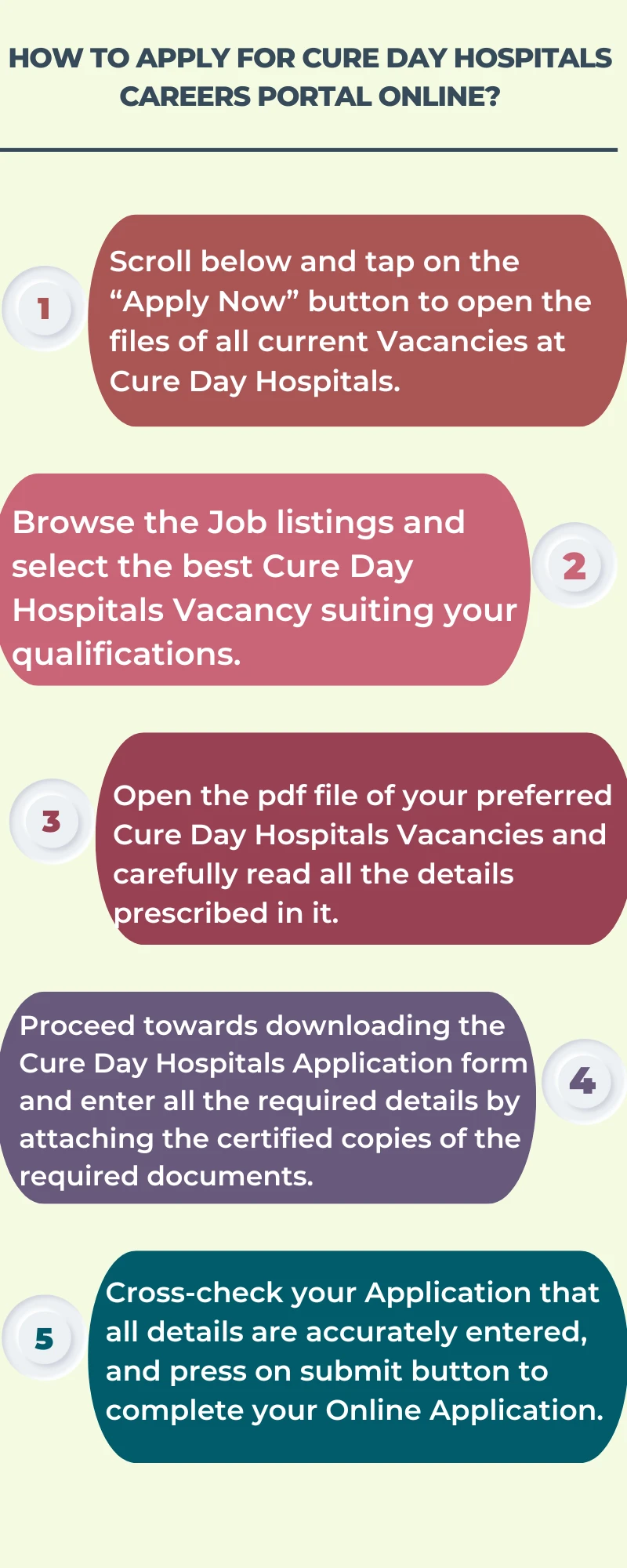 How To Apply for Cure Day Hospitals Careers Portal Online?