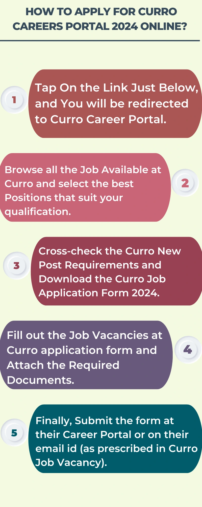  How To Apply for Curro Careers Portal 2024 Online?