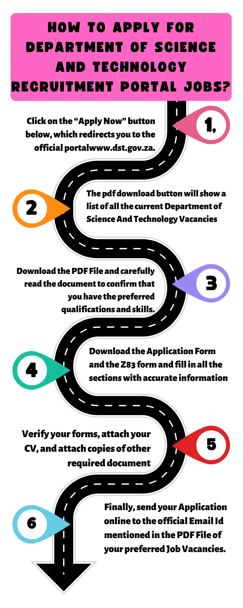 How To Apply for Department of Science And Technology Recruitment Portal Jobs?