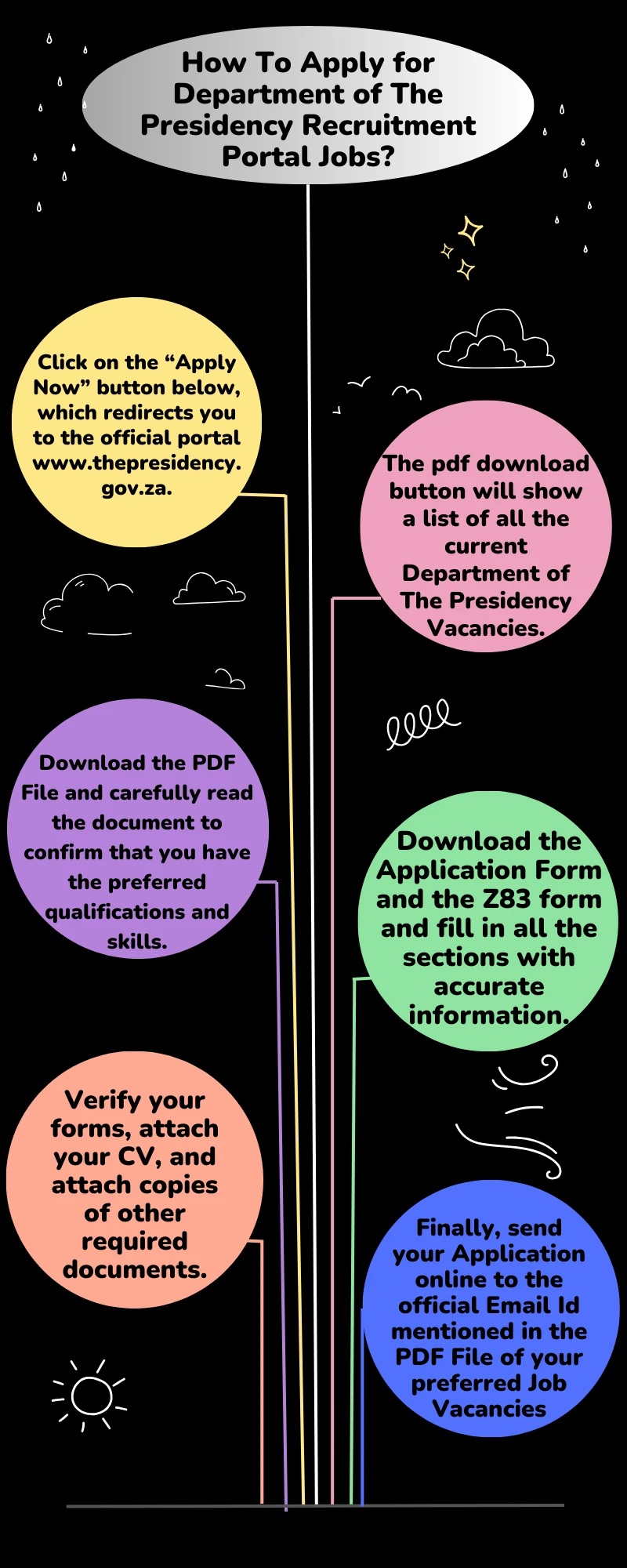 How To Apply for Department of The Presidency Recruitment Portal Jobs?
