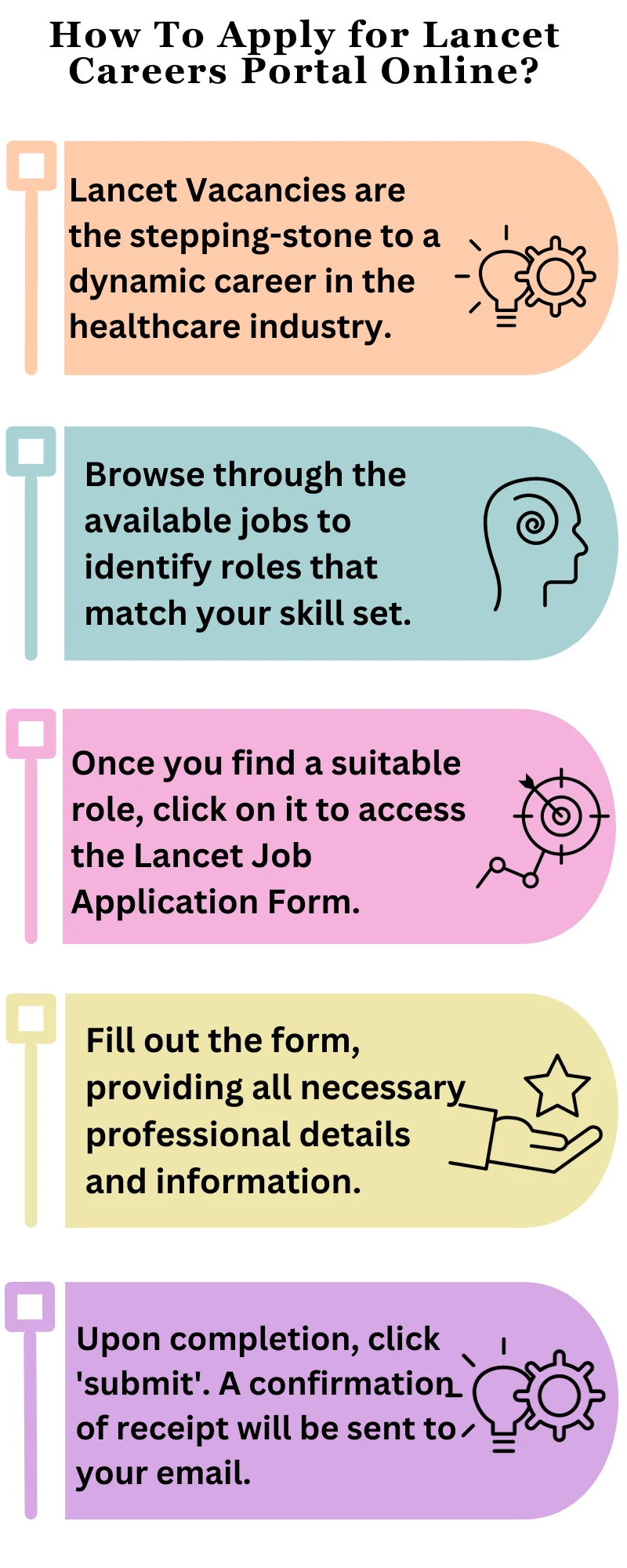 How To Apply for Lancet Careers Portal Online 