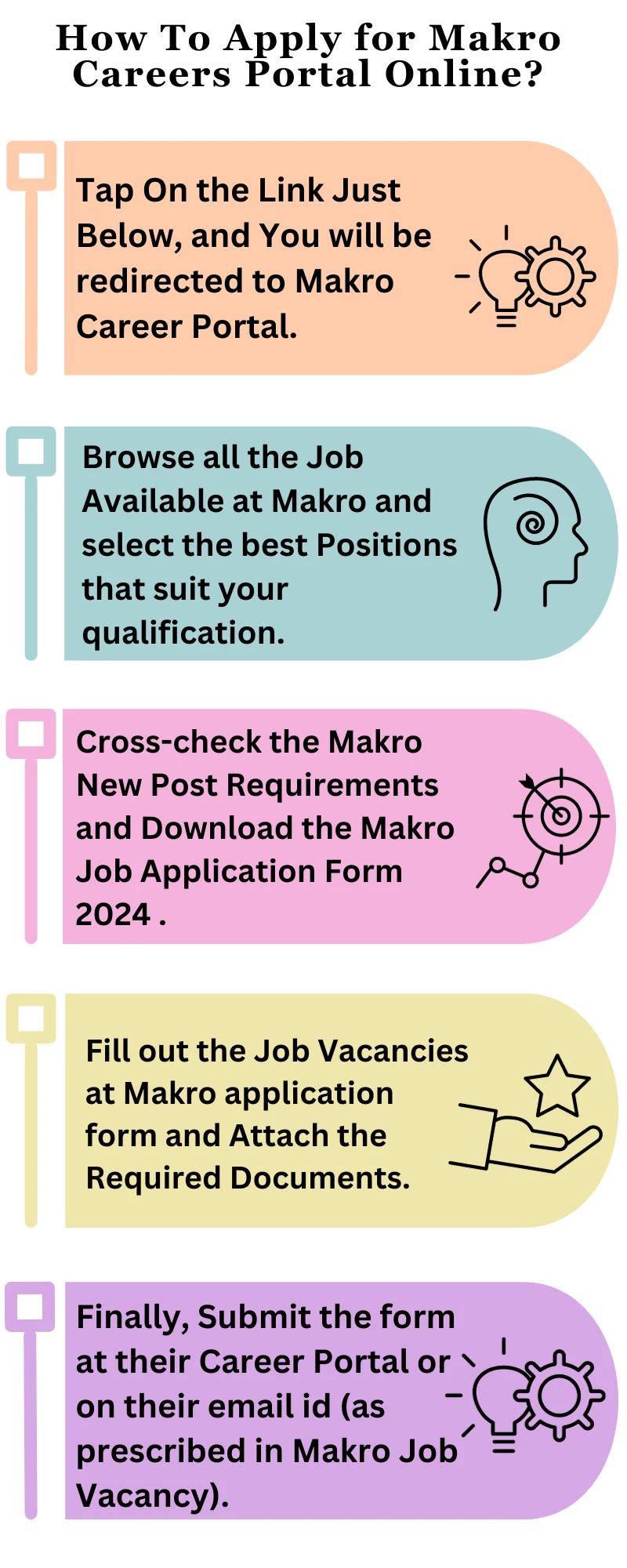How To Apply for Makro Careers Portal Online?