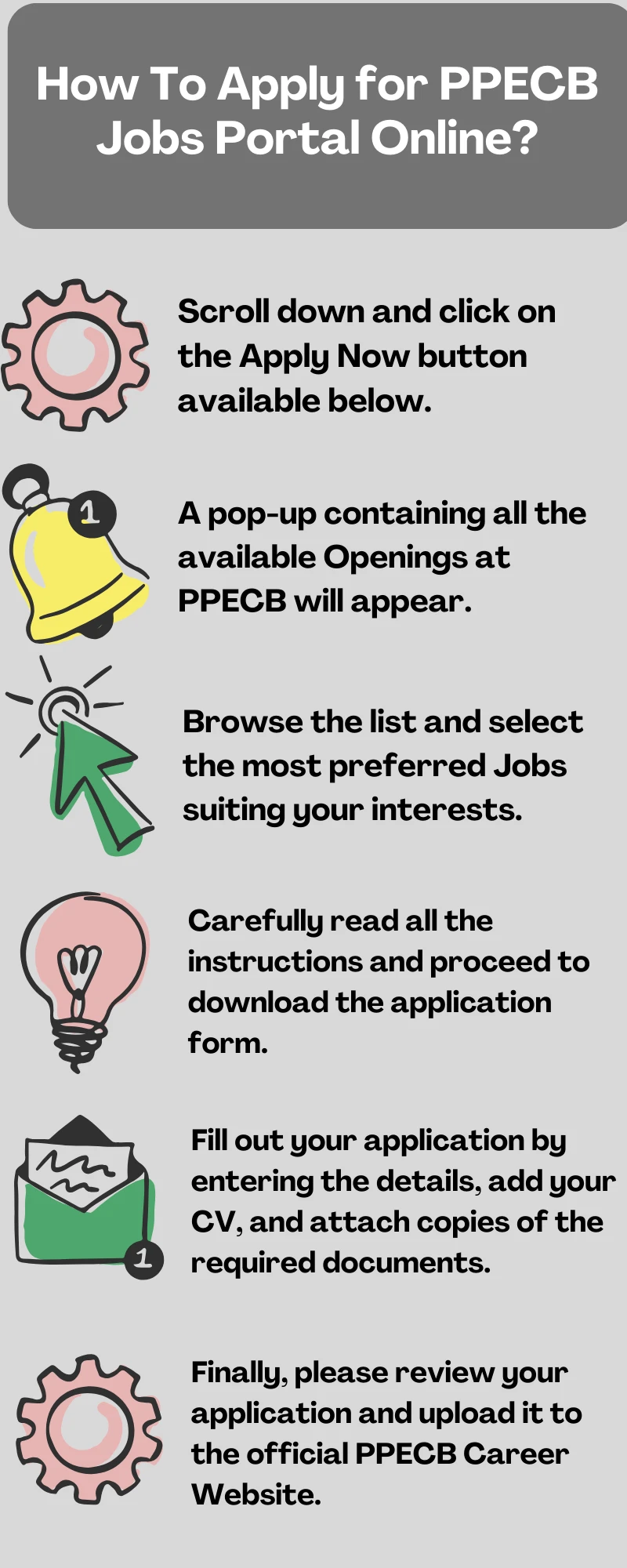 How To Apply for PPECB Jobs Portal Online?