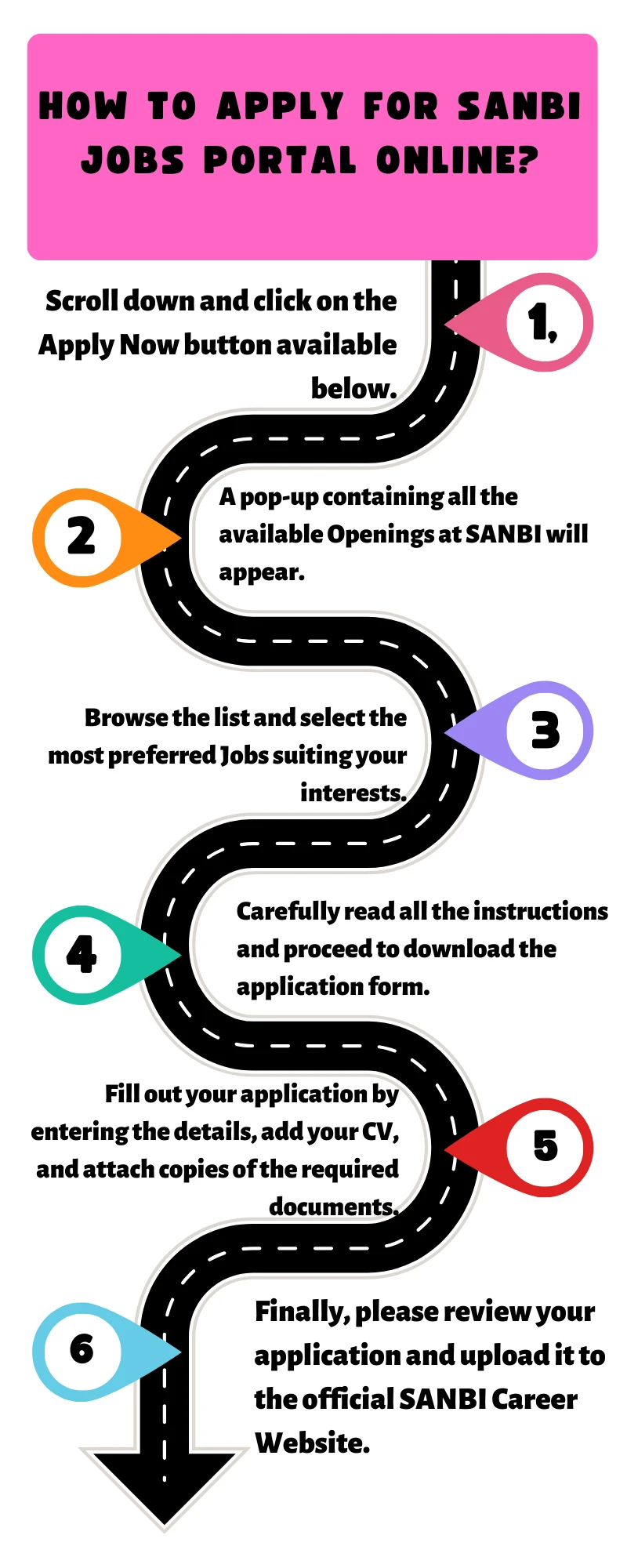 How To Apply for SANBI Jobs Portal Online?