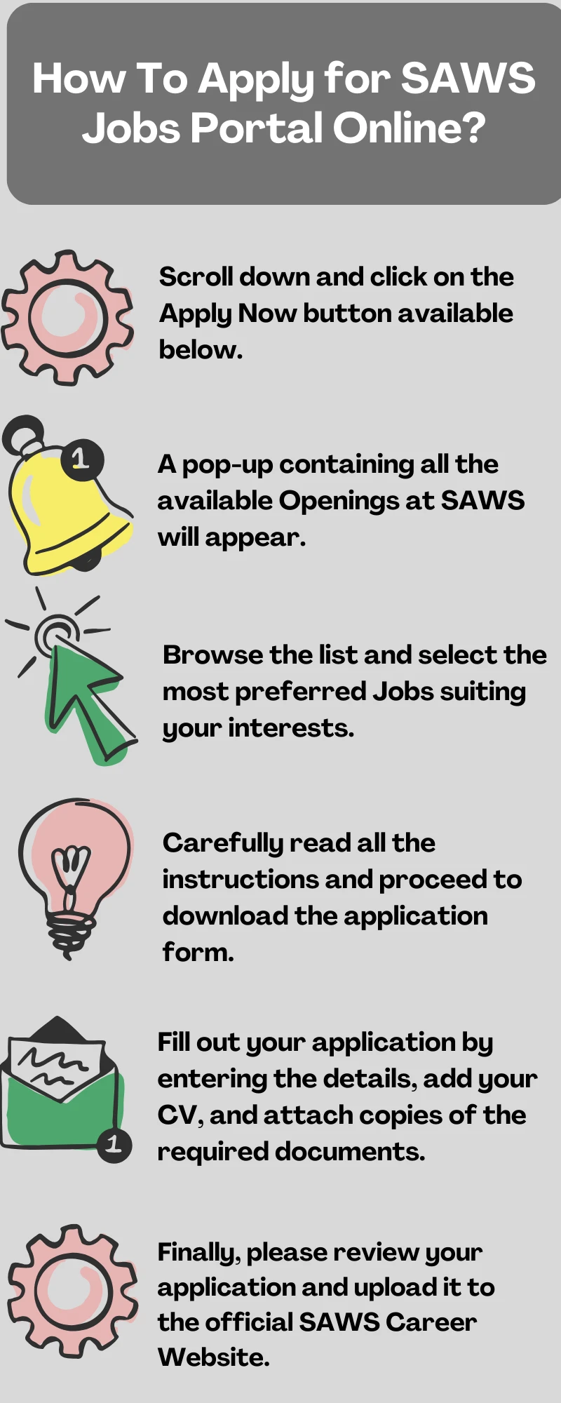 How To Apply for SAWS Jobs Portal Online?