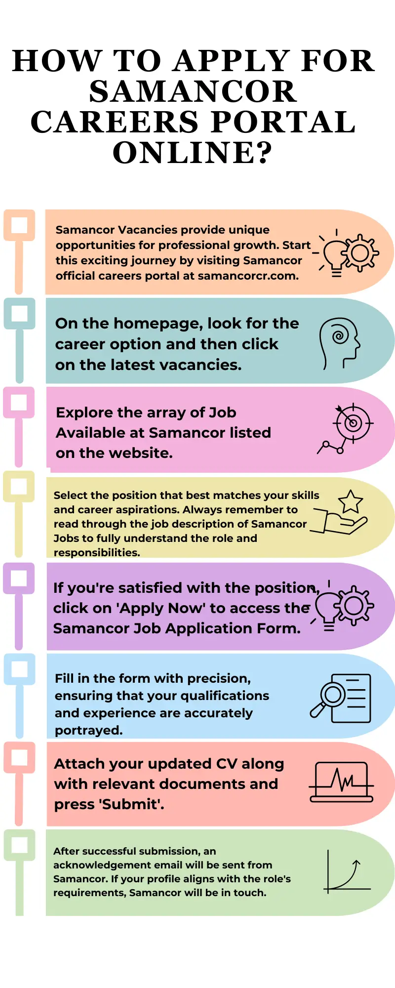 How To Apply for Samancor Careers Portal Online?