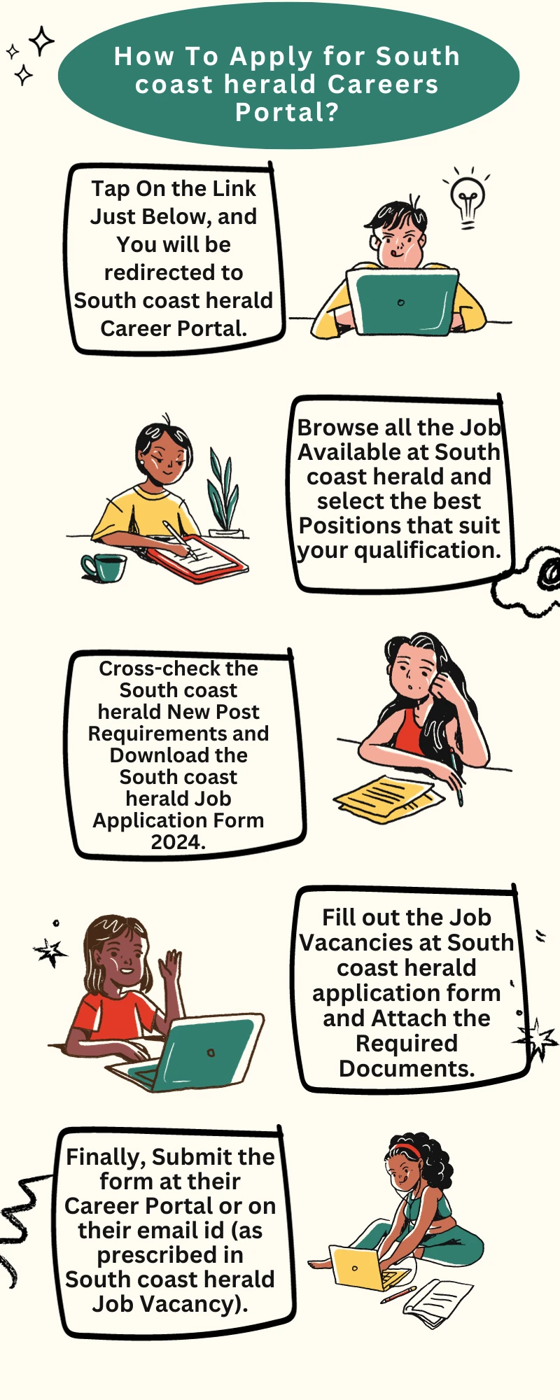 How To Apply for South coast herald Careers Portal?