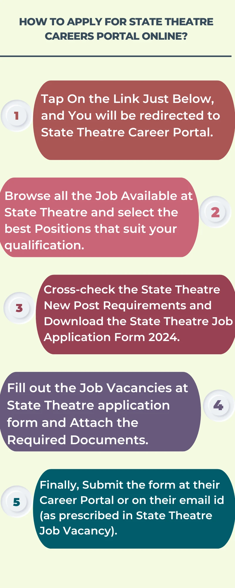 How To Apply for State Theatre Careers Portal Online?