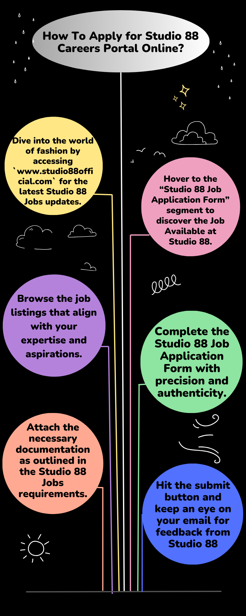 How To Apply for Studio 88 Careers Portal Online?
