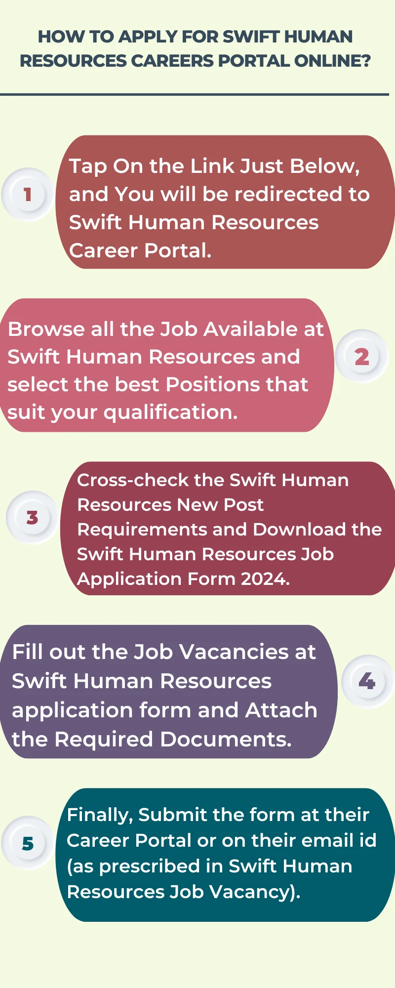 How To Apply for Swift Human Resources Careers Portal Online?