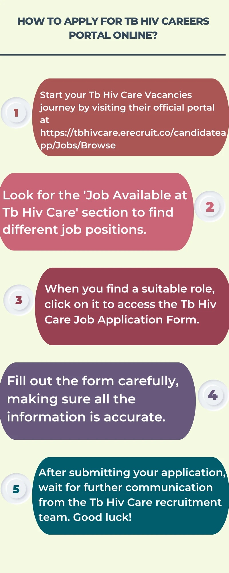 How To Apply for Tb HIV Careers Portal Online?