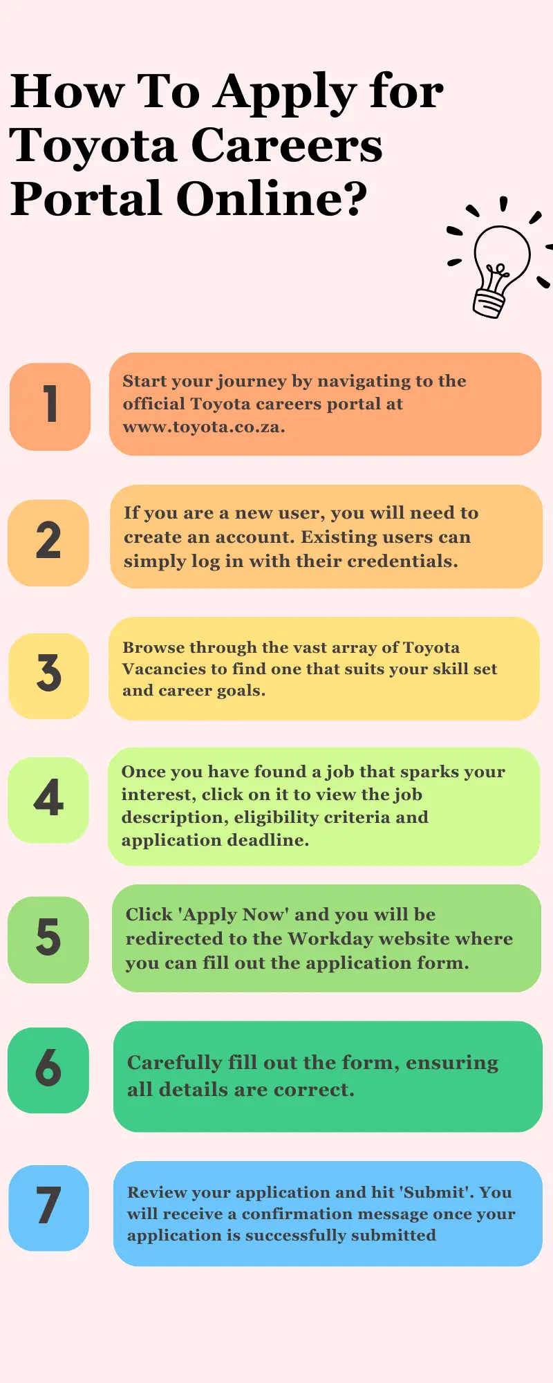 How To Apply for Toyota Careers Portal Online?