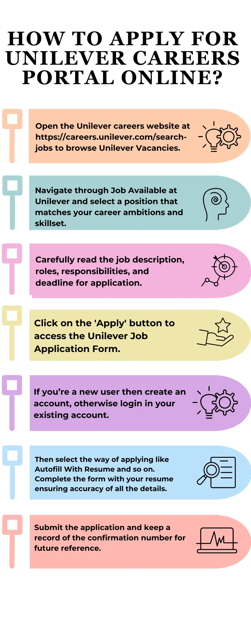 How To Apply for Unilever Careers Portal Online?
