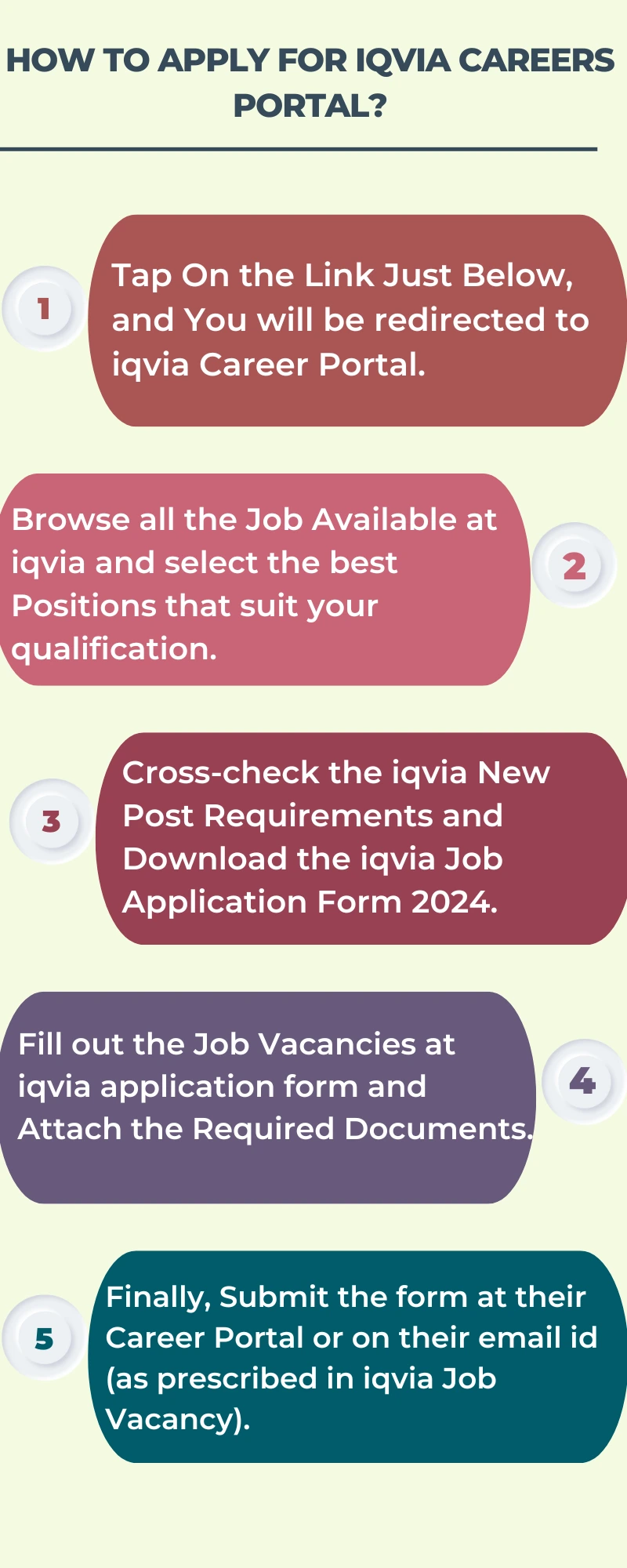 How To Apply for iqvia Careers Portal?