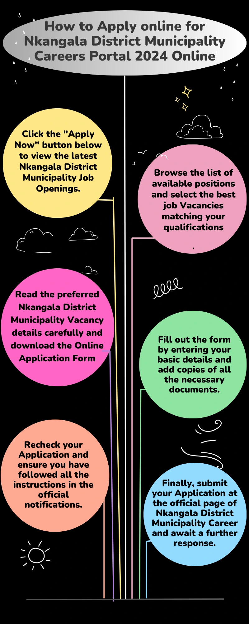 How to Apply online for Nkangala District Municipality Careers Portal 2024 Online
